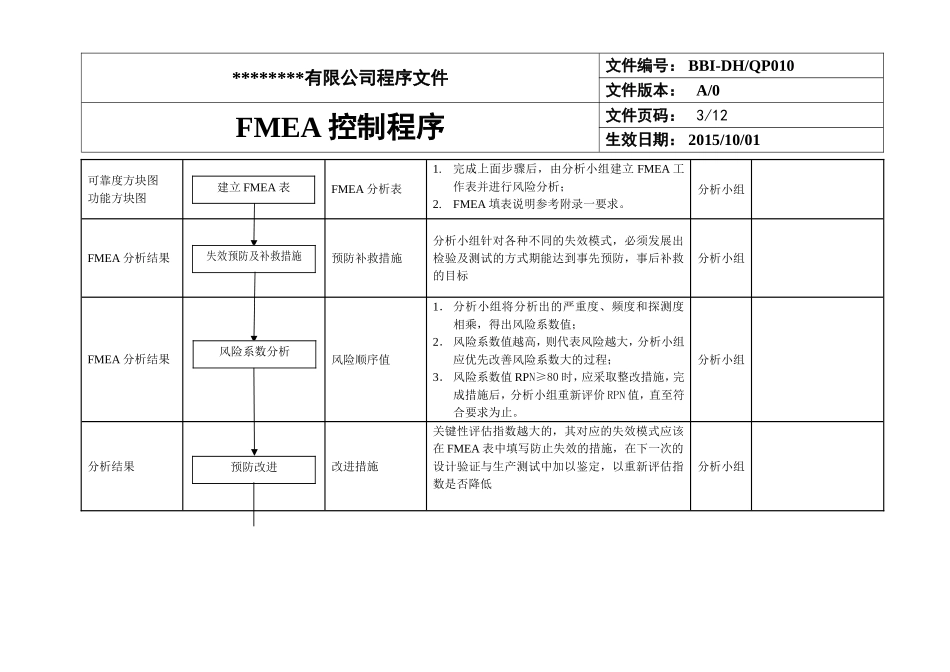 FMEA控制程序 (2)_第3页