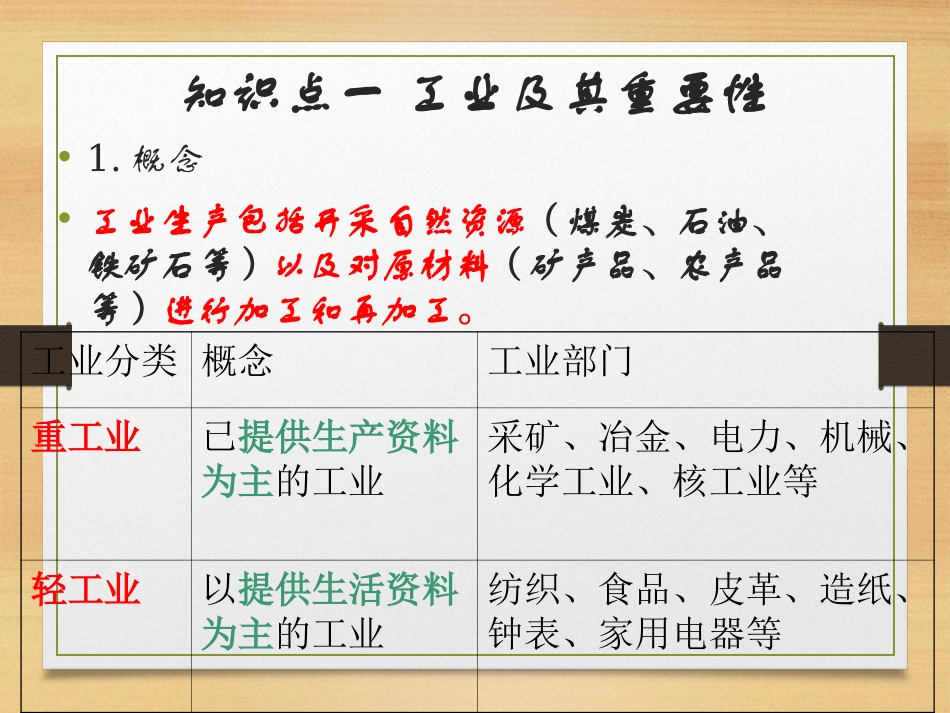 八年级地理上册《工业》新人教版_第2页