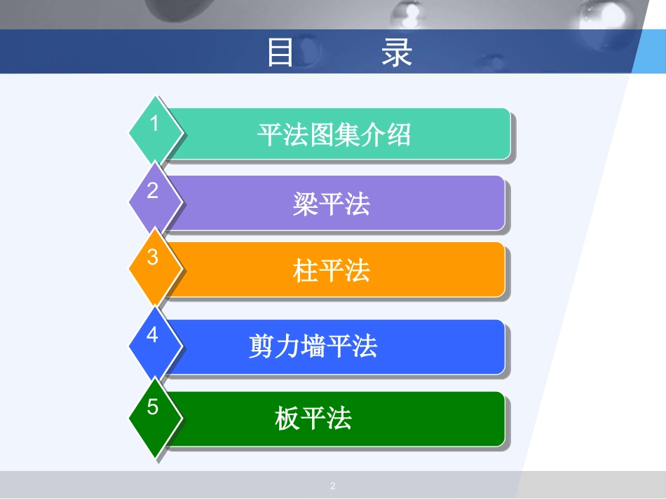 G101-1图集教学课件_第2页