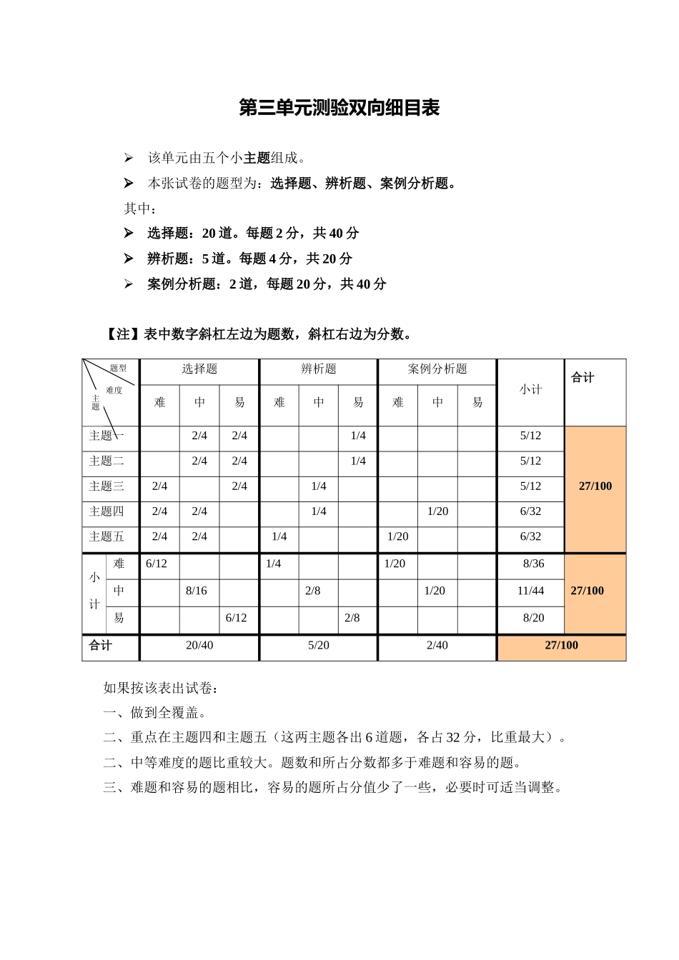 第三单元测验双向细目表_第1页