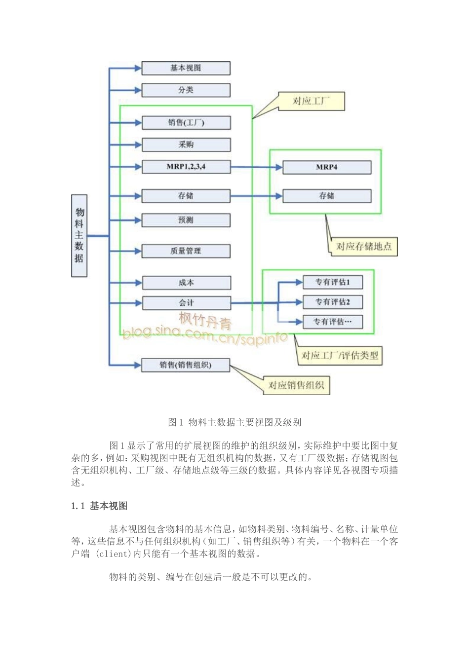 SAP物料主数据全面解释_第2页