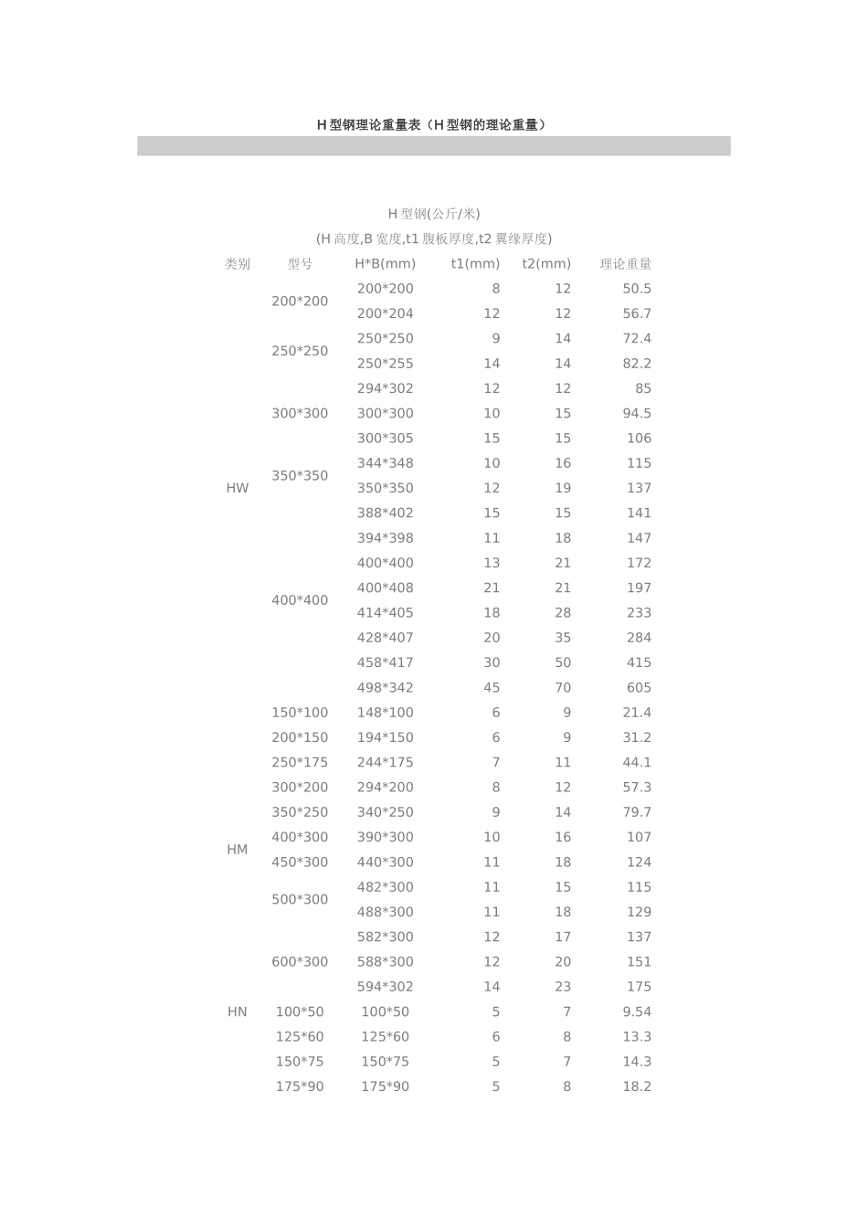 H型钢理论重量表_第1页