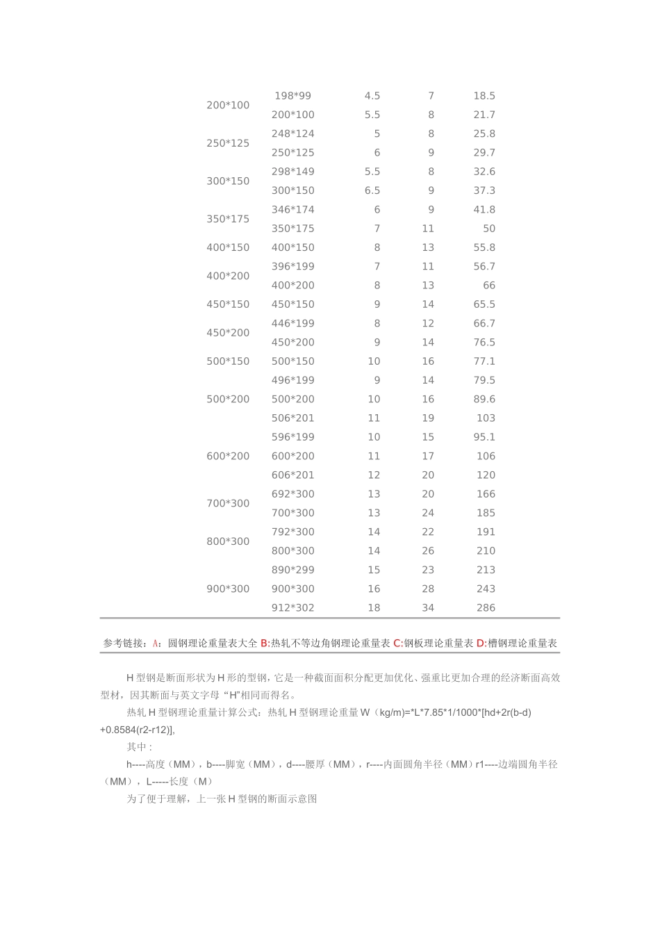 H型钢理论重量表_第2页