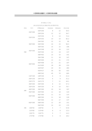 H型钢理论重量表