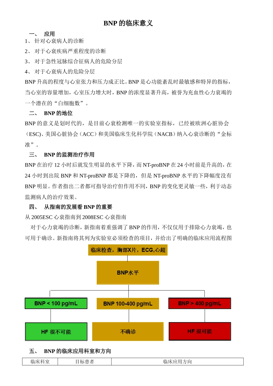BNP的临床意义_第1页