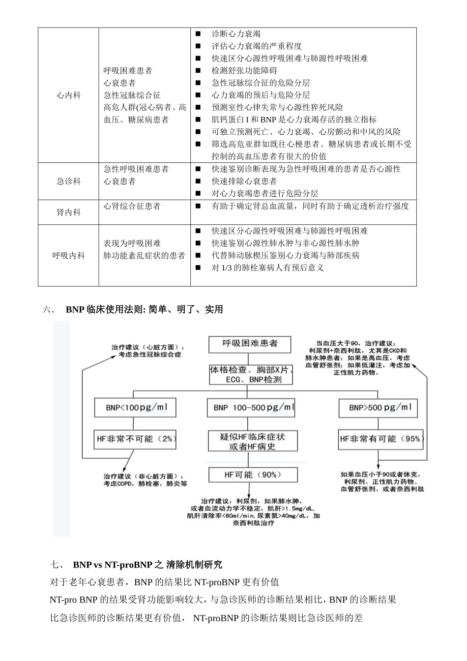 BNP的临床意义_第2页
