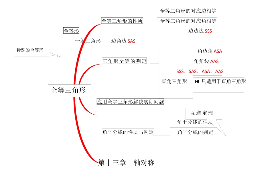 八年级数学思维导图_第2页