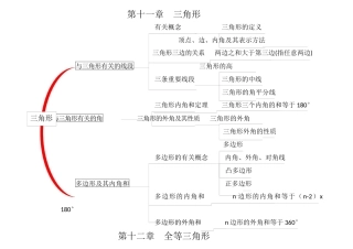 八年级数学思维导图