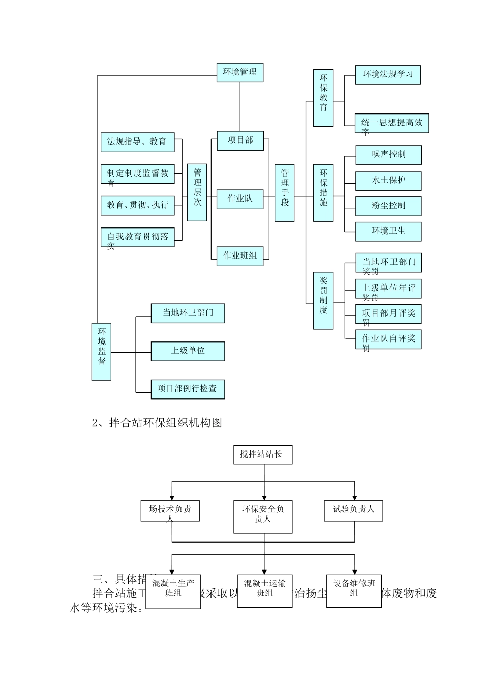 拌合站环保水保方案_第2页