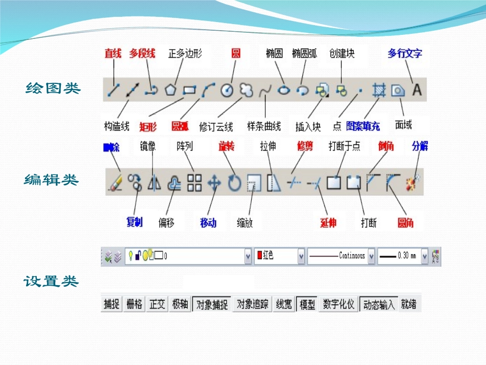 CAD培训课程_第3页