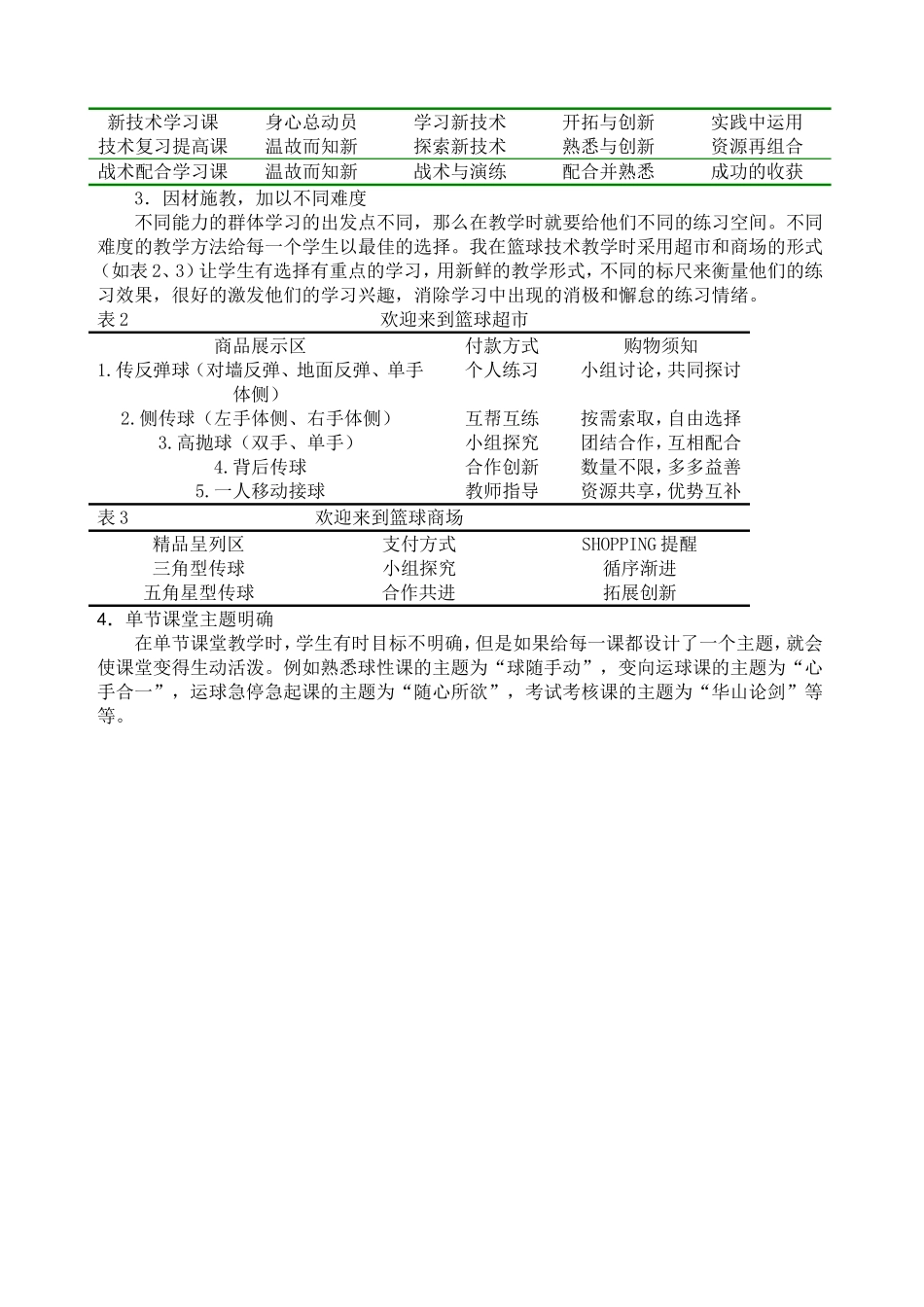 篮球选项教学的整体规划和教学策略_第2页