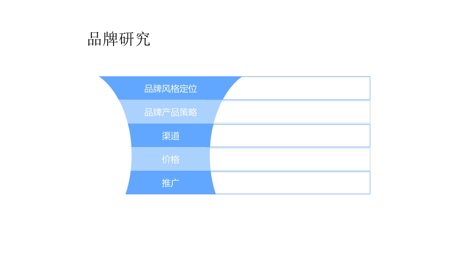 zara品牌案例研究_第3页