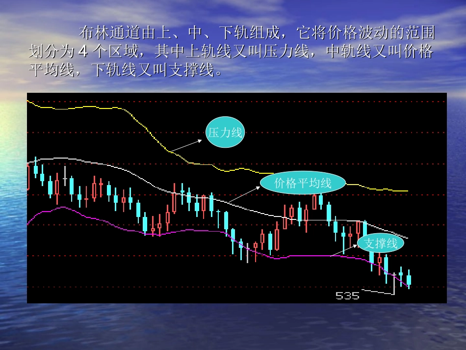 布林带战法及精准操作点_第3页
