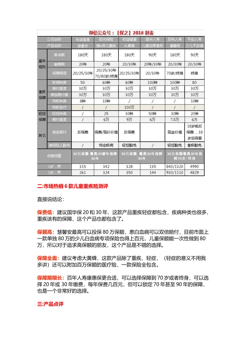 2018年重疾险测评 6种少儿重疾险测评_第2页