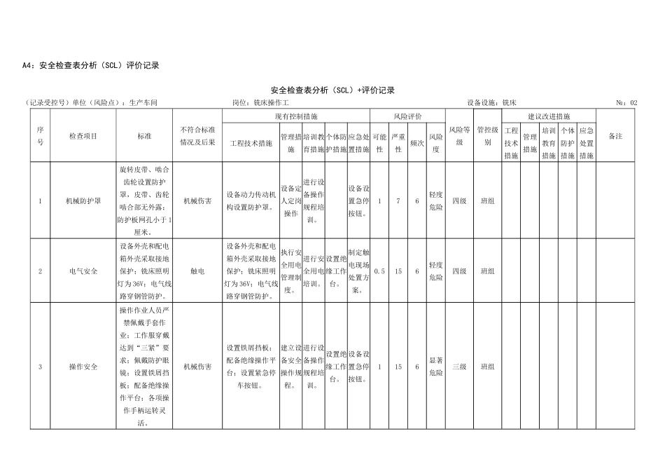 A4：安全检查表分析(SCL)评价记录_第1页