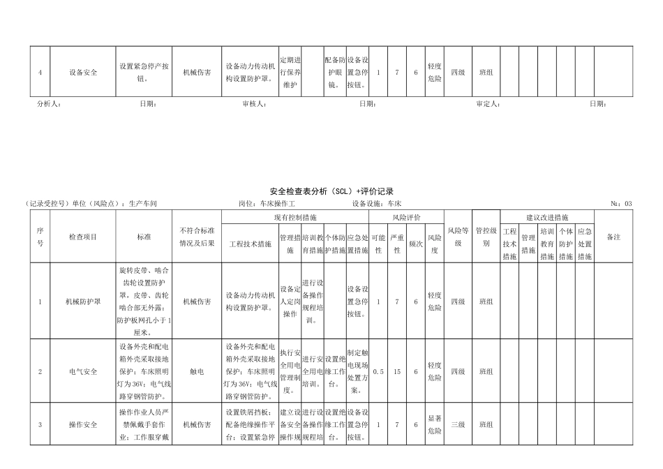 A4：安全检查表分析(SCL)评价记录_第2页