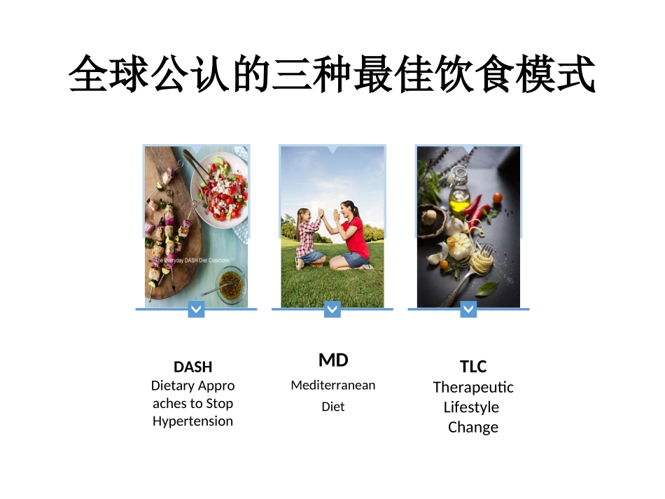 DASH饮食指导_第2页