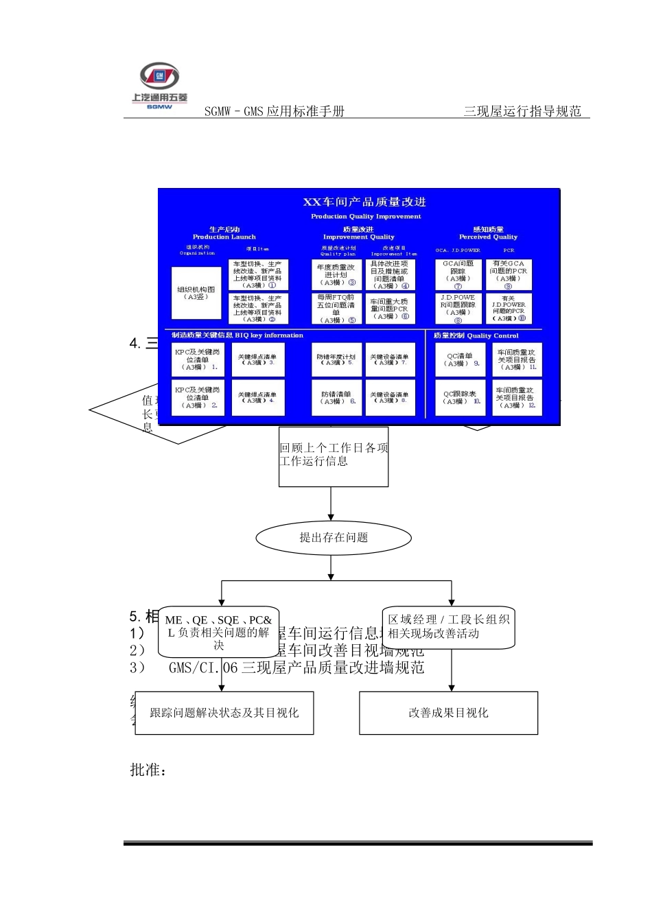GMS-CI.03三现屋运行操作规范_第2页