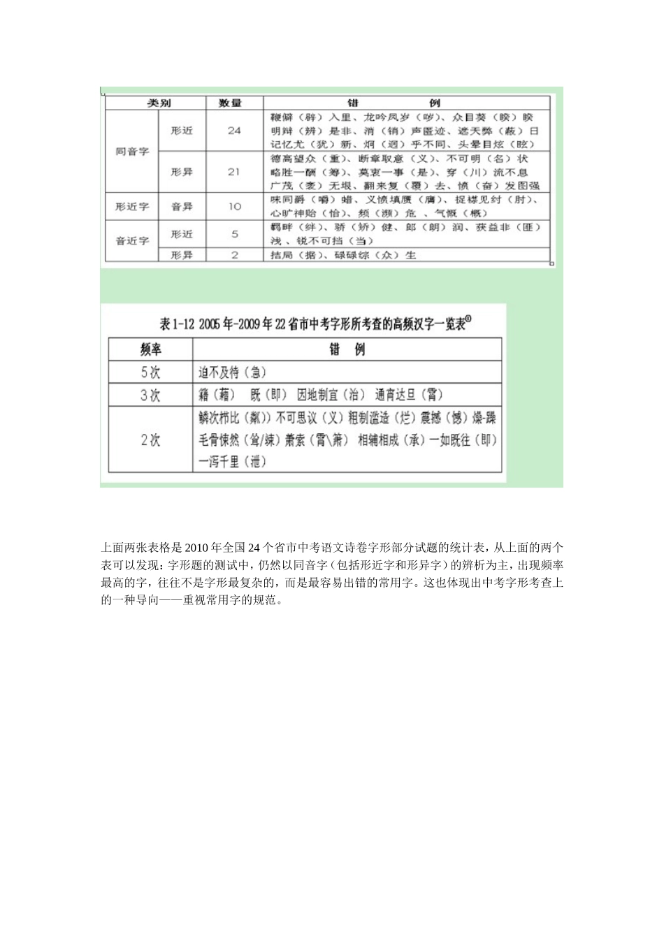 初中语文中考命题分析与教学对策_第3页