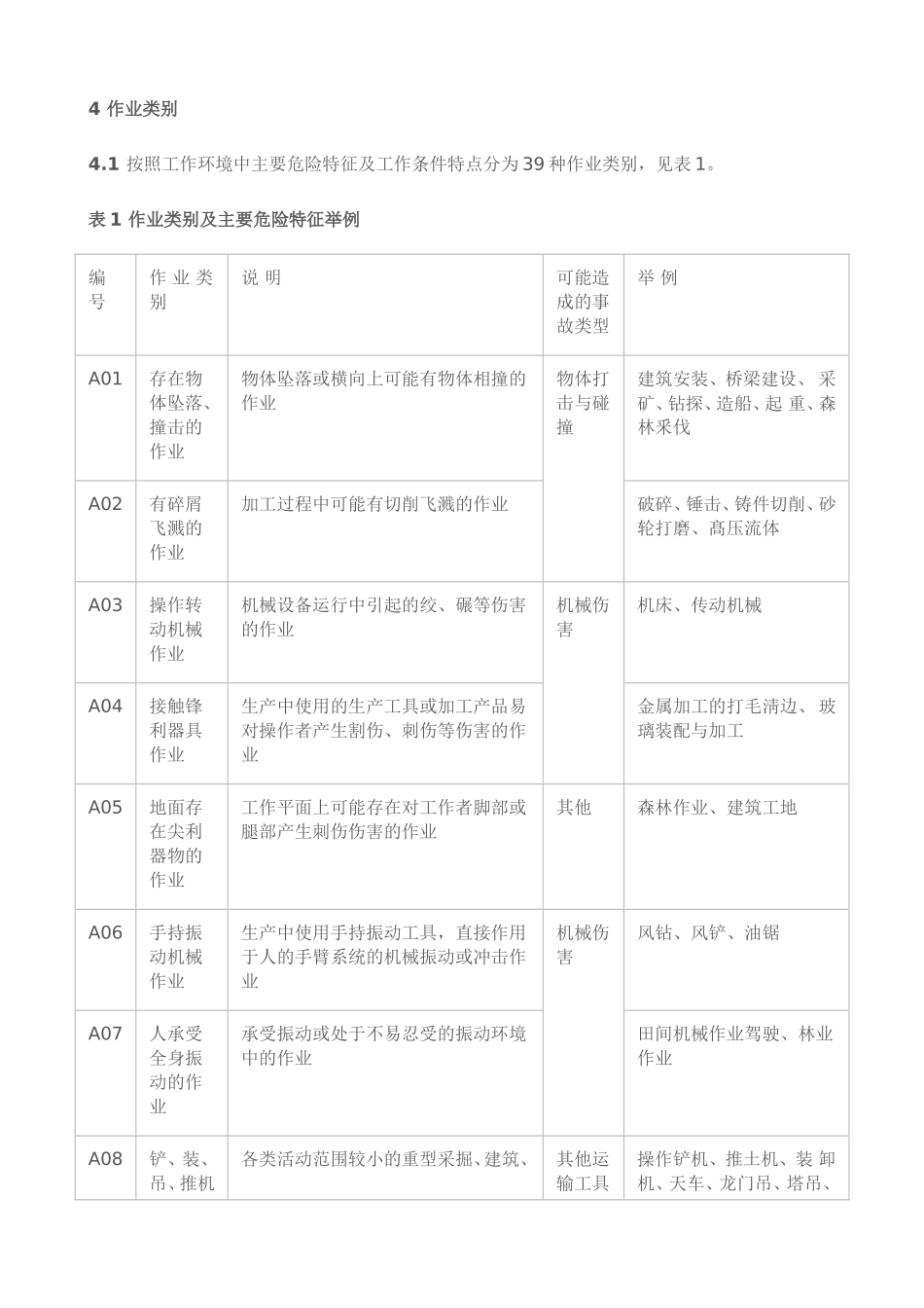 GB-T11651-2008《个体防护装备选用规范》_第3页