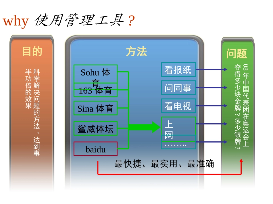 PDCA循环、5W1H、QC七大管理工具精讲(完整版)_第2页