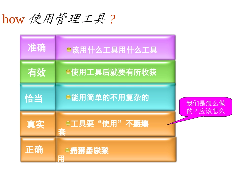 PDCA循环、5W1H、QC七大管理工具精讲(完整版)_第3页