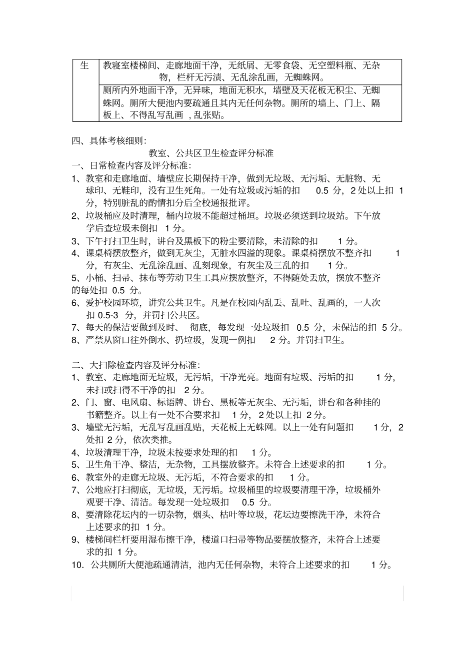 中学环境卫生管理制度_第2页