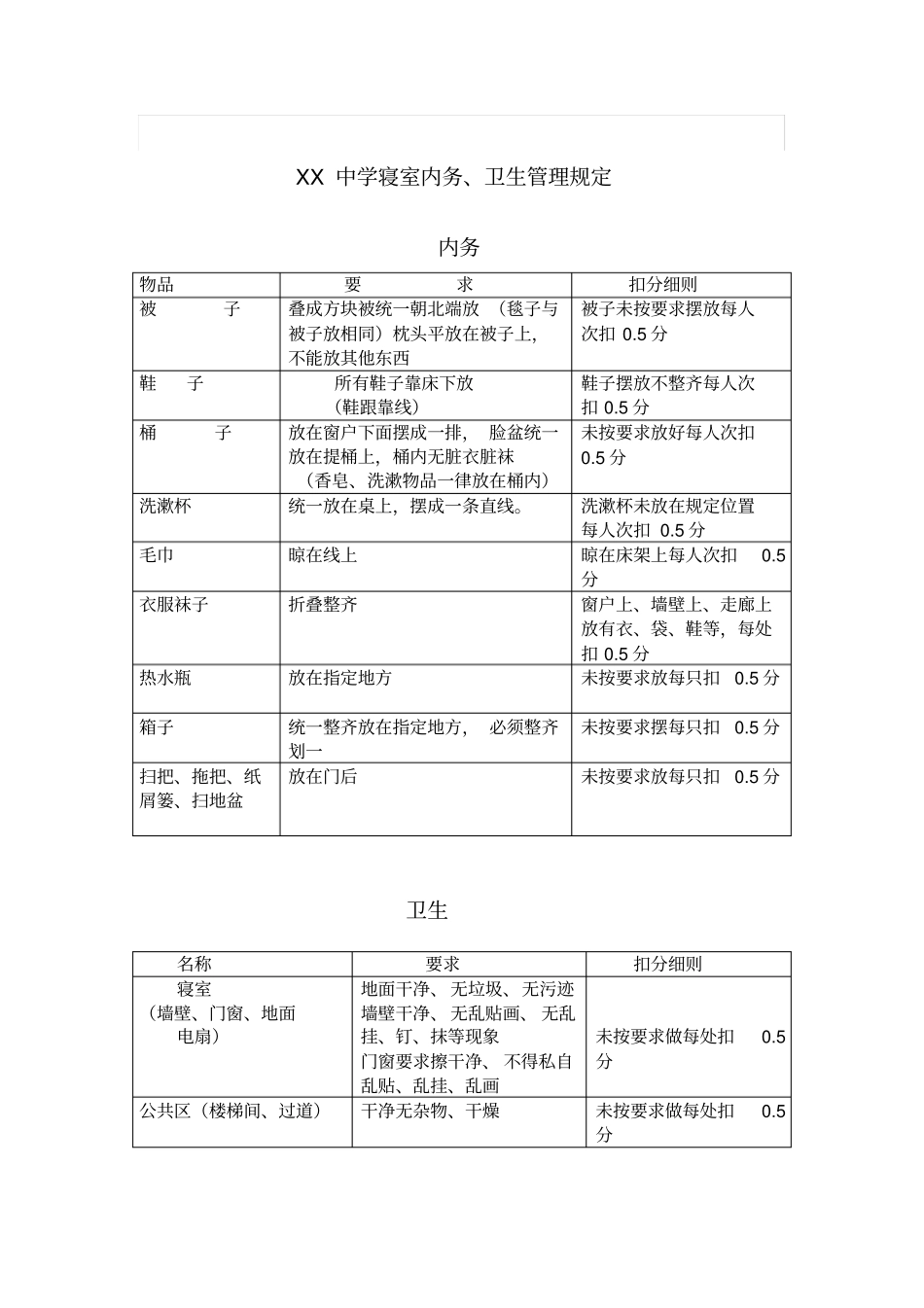 中学环境卫生管理制度_第3页
