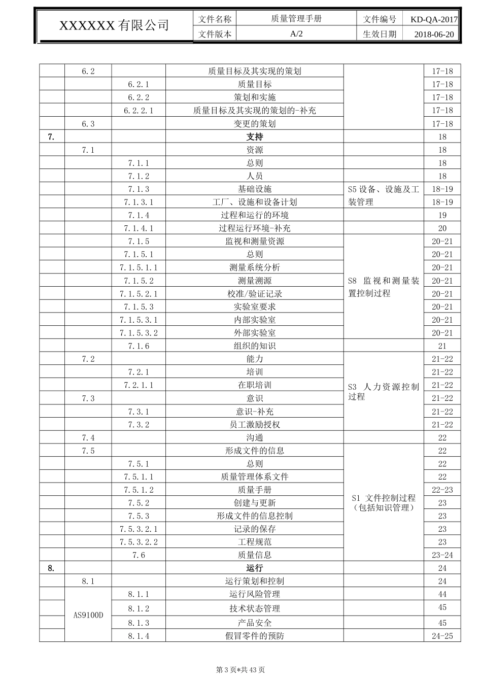 IATF16949、GJB9001C、AS9100D质量管理手册_第3页