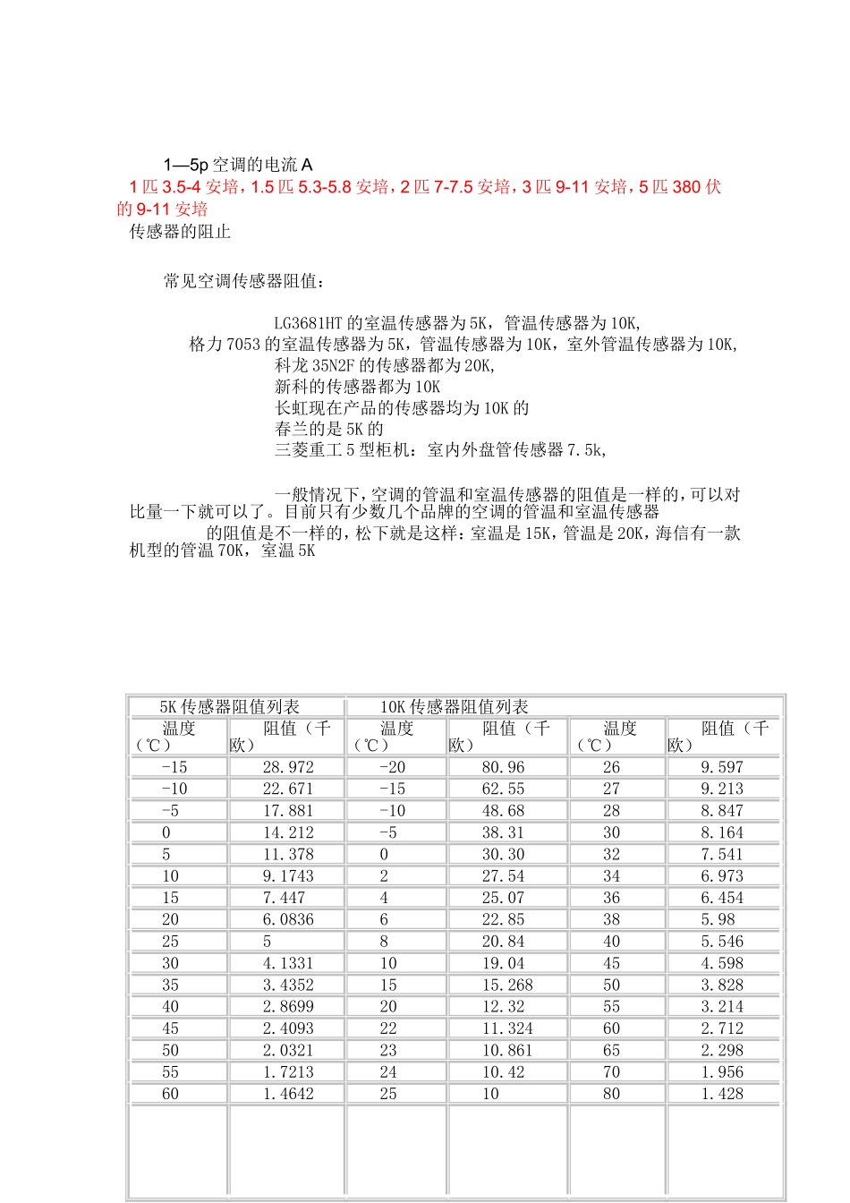 奥克斯空调故障代码大全_第3页