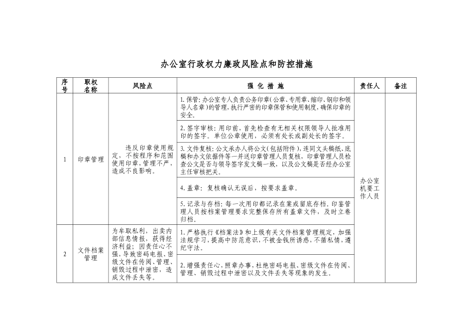 办公室工作职责和廉政风险防控管理 (2)_第2页