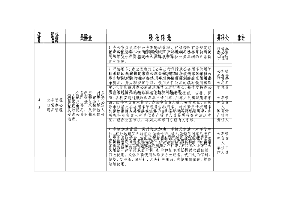 办公室工作职责和廉政风险防控管理 (2)_第3页