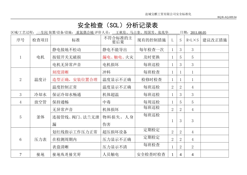 安全检查表分析(SCL)记录表(设备、设施)_第1页