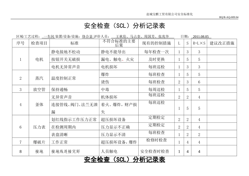 安全检查表分析(SCL)记录表(设备、设施)_第2页