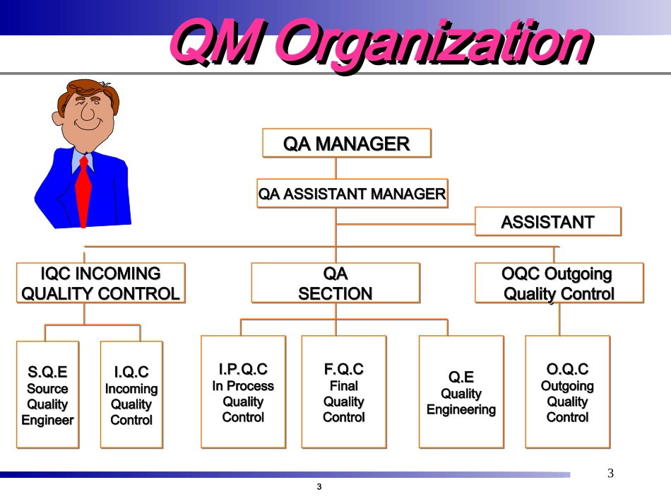 SAP-QM_质量管理全面分析_第3页
