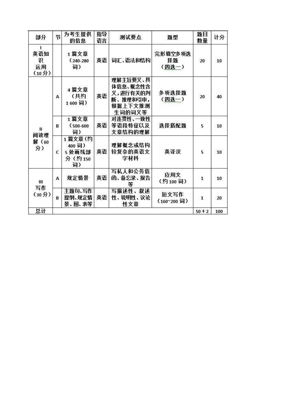 2019年考研英语一大纲_第3页