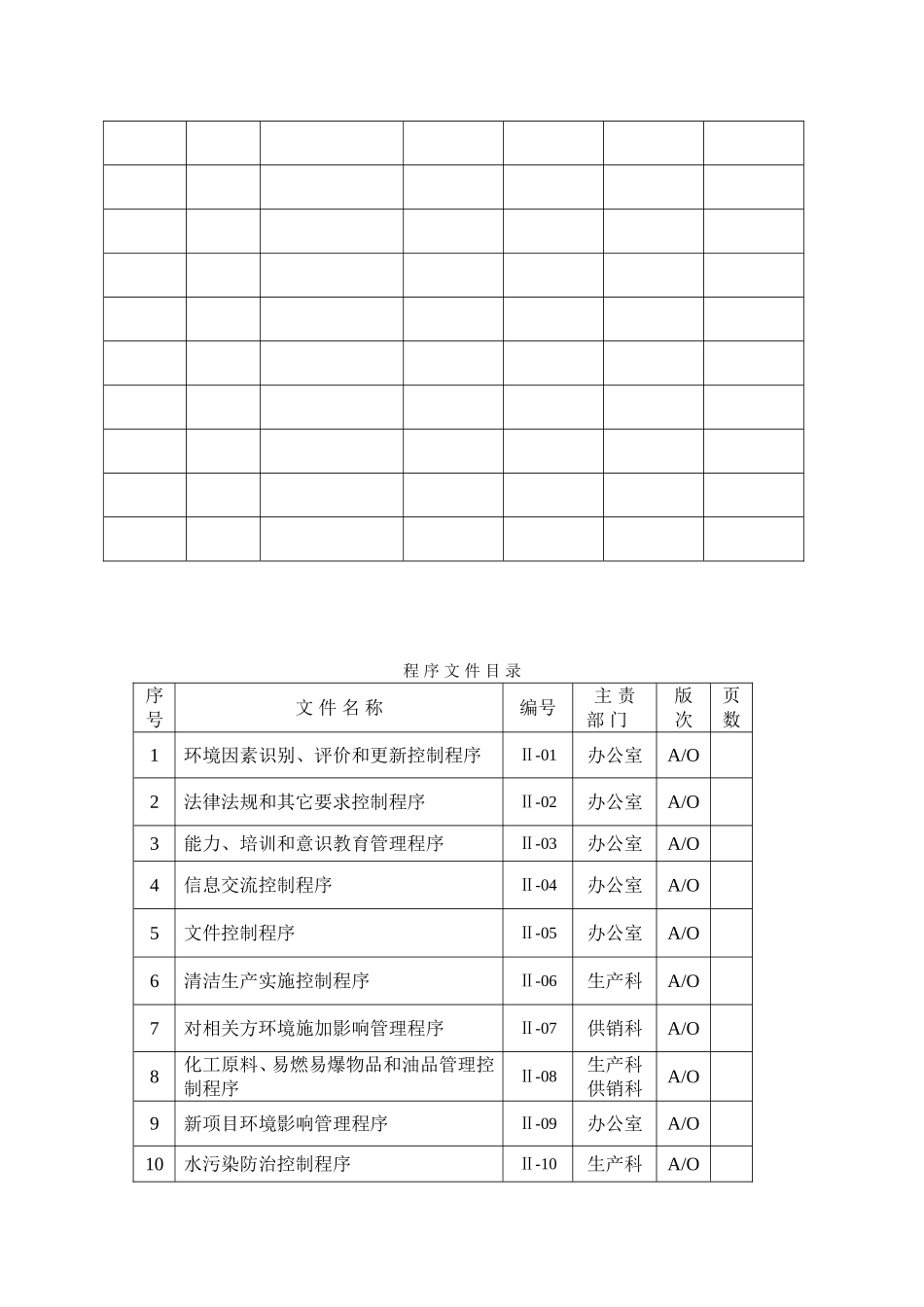 ISO14001：2015程序文件记录_第2页
