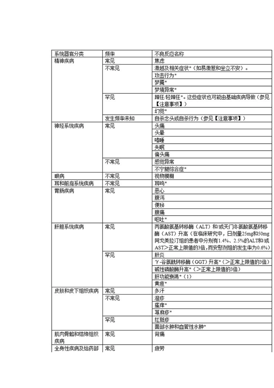 阿美宁说明书_第3页