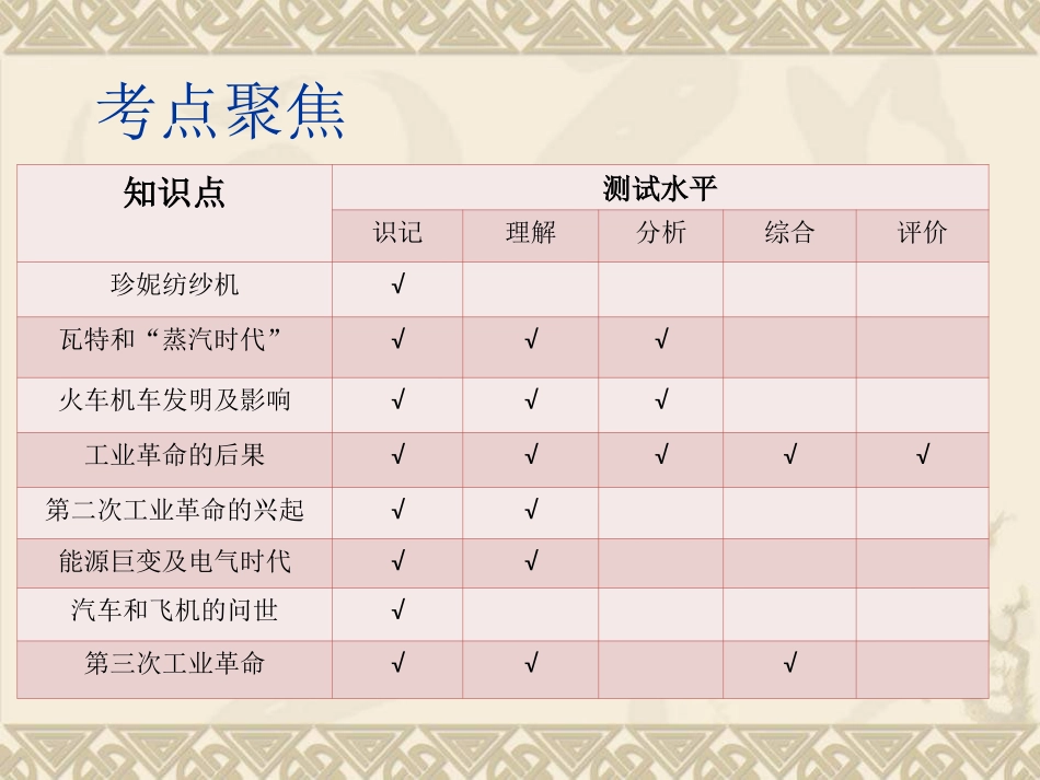 中考历史三次科技革命复习课件_第2页