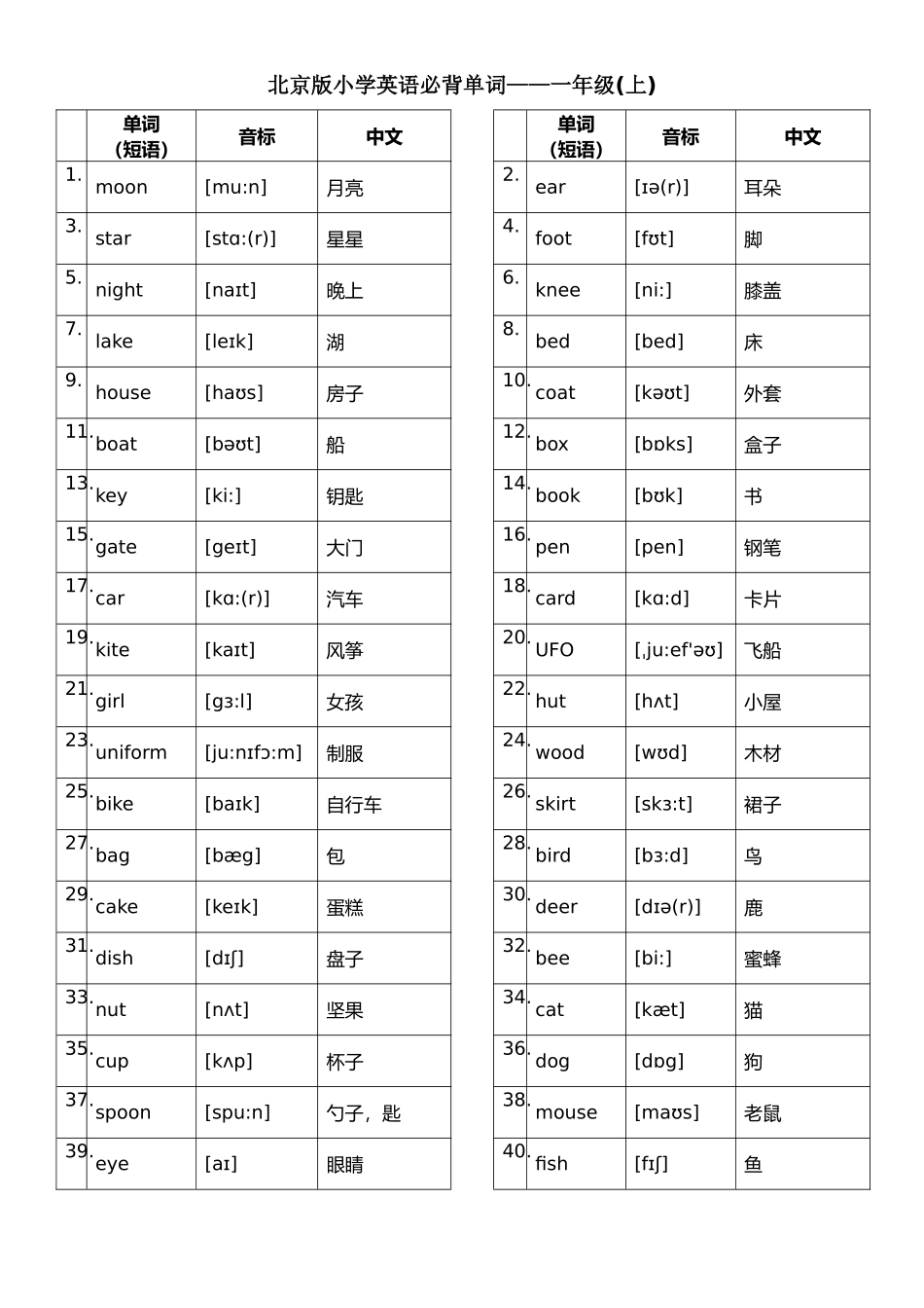 北京版小学英语1至6年级词汇(带音标)-英汉_第1页