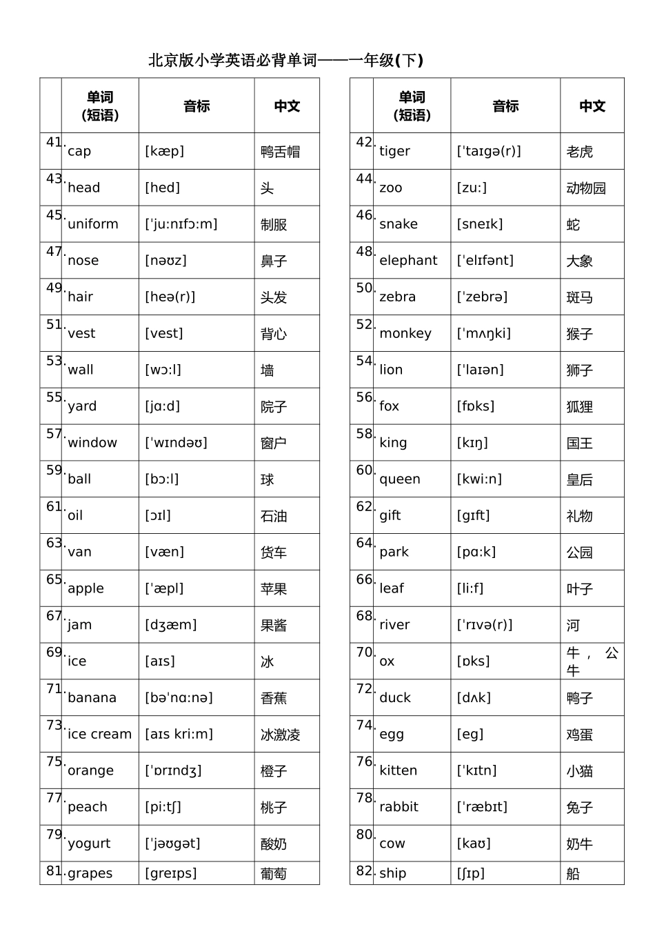 北京版小学英语1至6年级词汇(带音标)-英汉_第2页