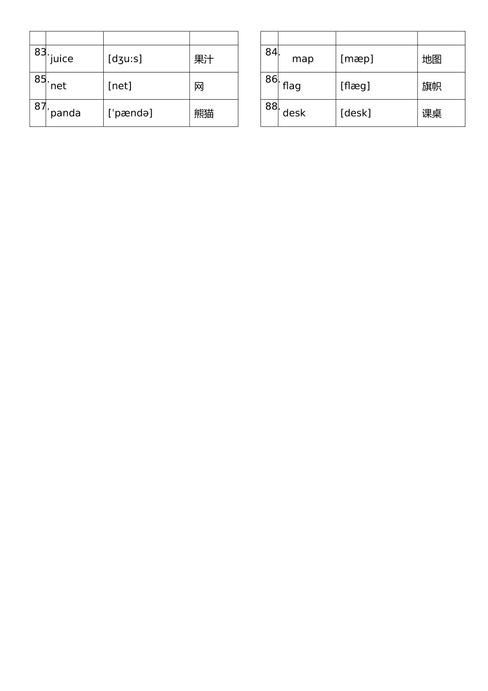 北京版小学英语1至6年级词汇(带音标)-英汉_第3页