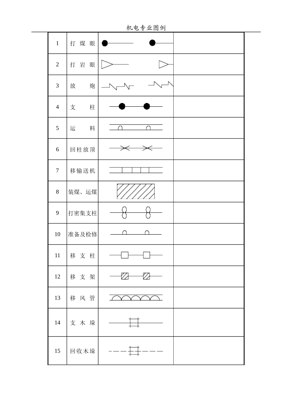 2018最新 煤矿制图图例_第2页