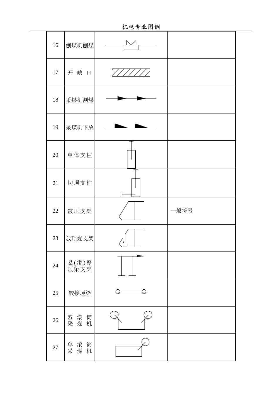 2018最新 煤矿制图图例_第3页