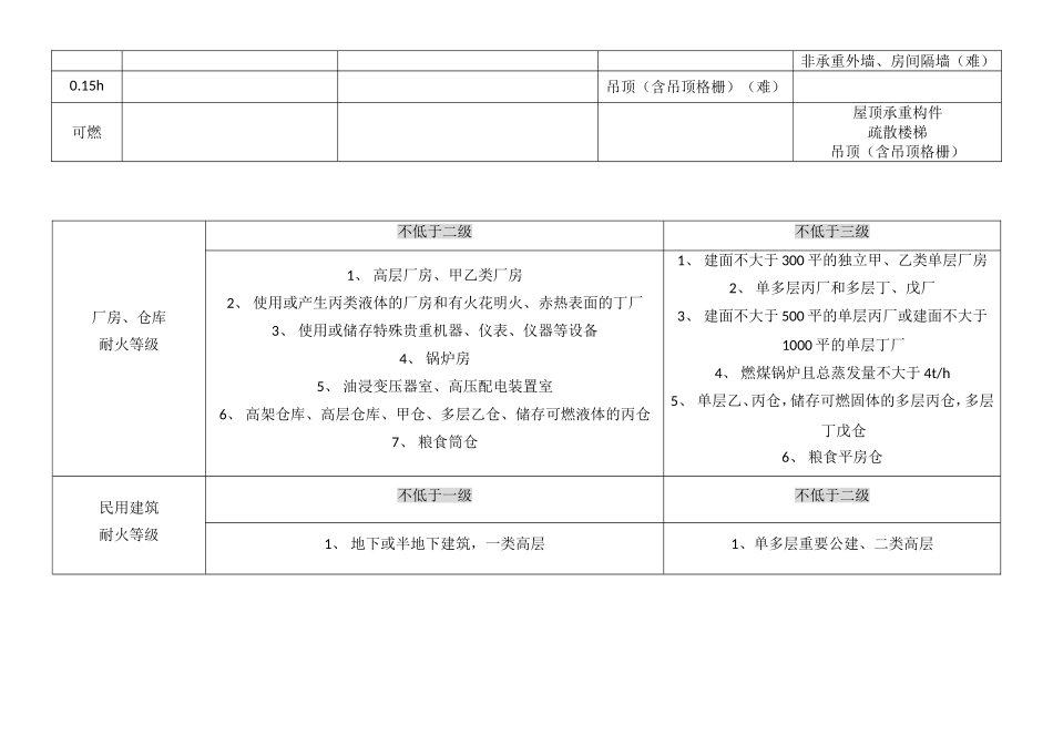 2018一级消防工程师《技术实务》知识点总结_第2页