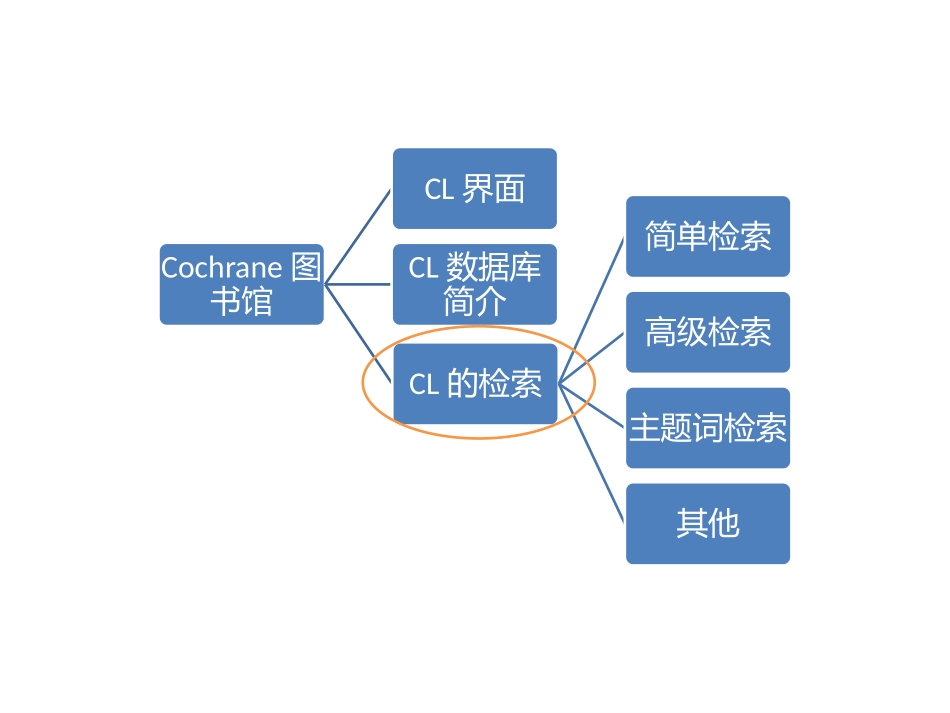 Cochrane图书馆检索方法_第2页