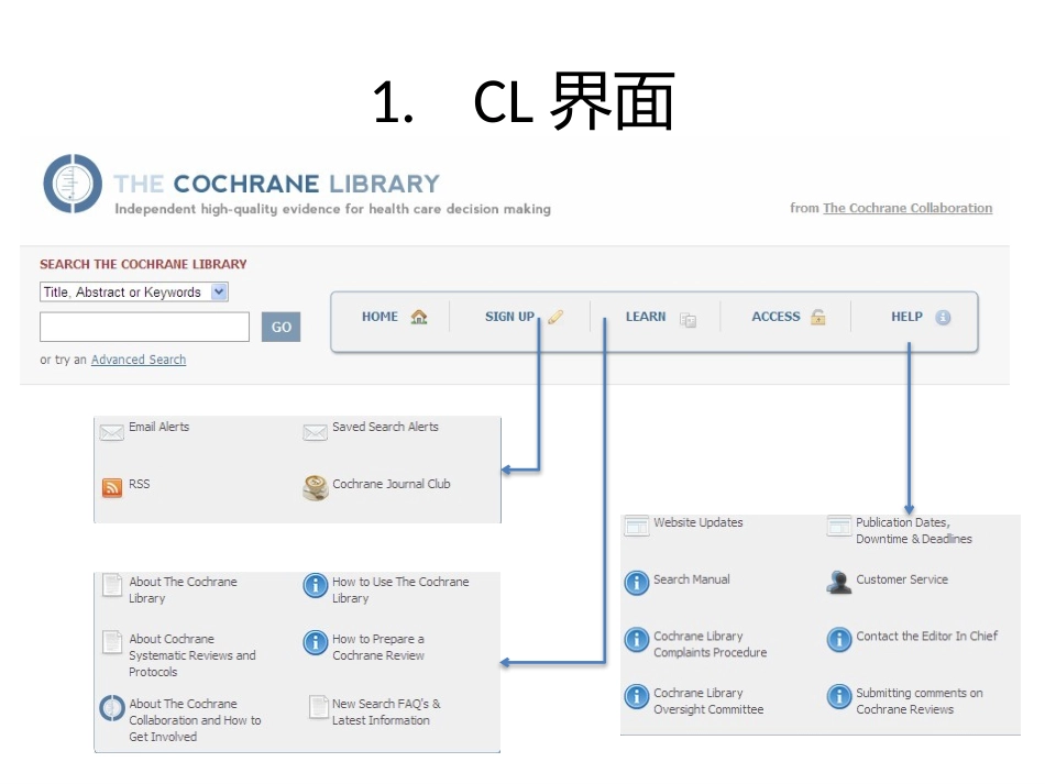 Cochrane图书馆检索方法_第3页