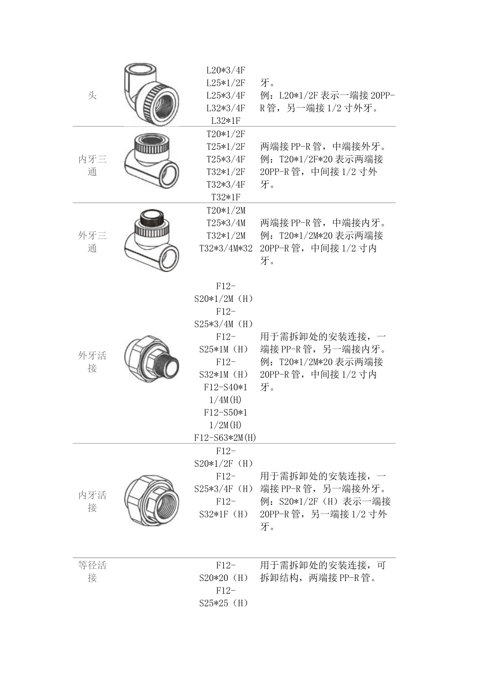 PPR管各种接头产品名称_第3页