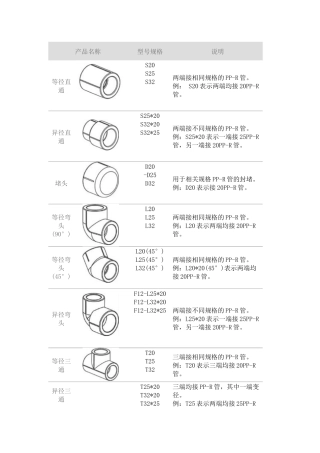 PPR管各种接头产品名称