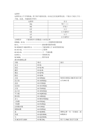 FANUC宏程序编程